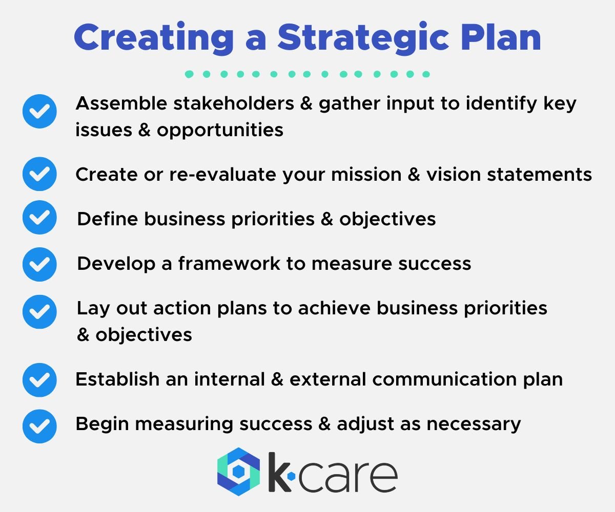CARF-Accredited-Strategic-Plan