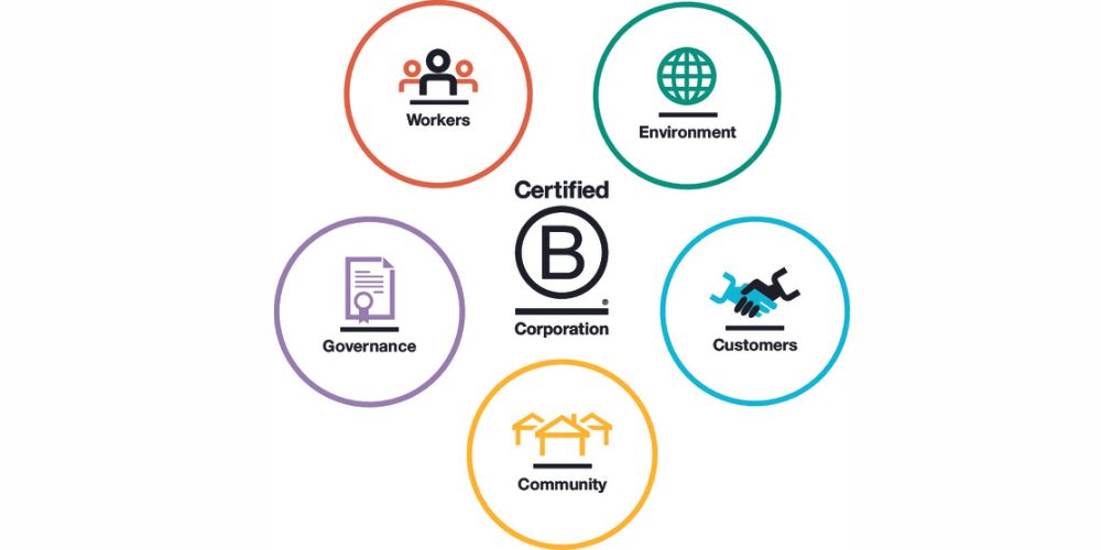 What Is A B Corp? | KCare Mission Driven Software Solutions